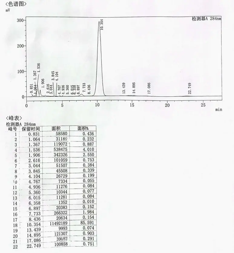 HPLC Chromatogram.webp